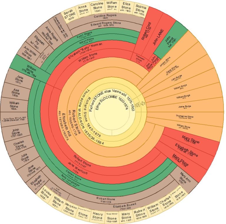 Richard Stone and Eleanor - 7 generations fan chart - Stone-Rhodes